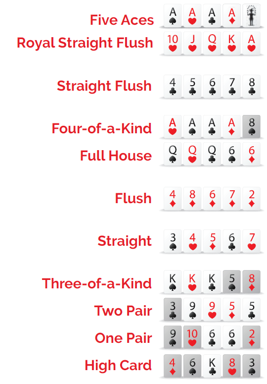 How do you determine the order of play in Pai Gow Poker?