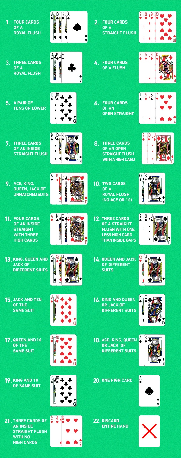 What's the most common Video Poker hand?
