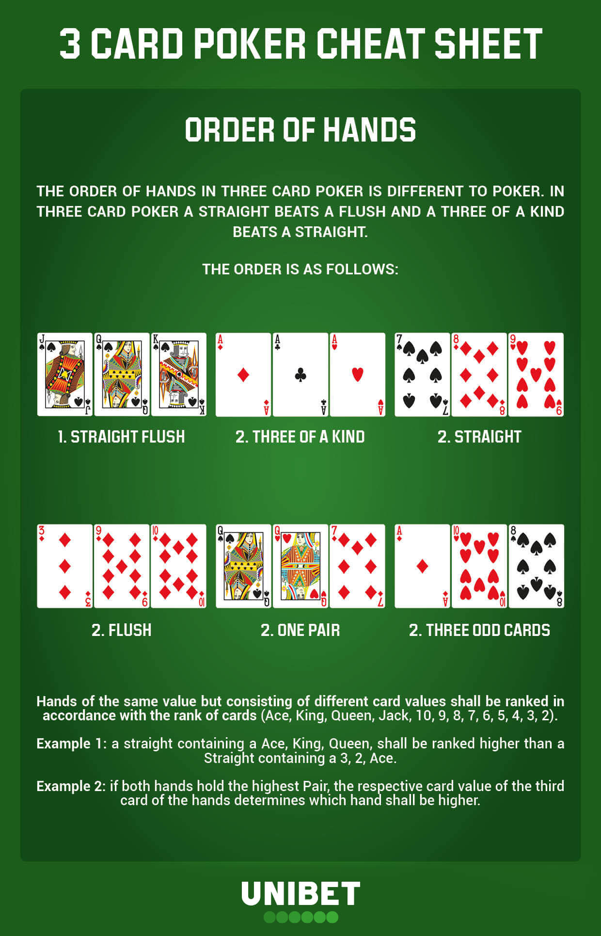 What's the best hand in Three Card Poker?