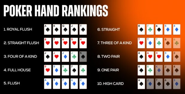 The Psychology of Betting Patterns in Poker Dice.