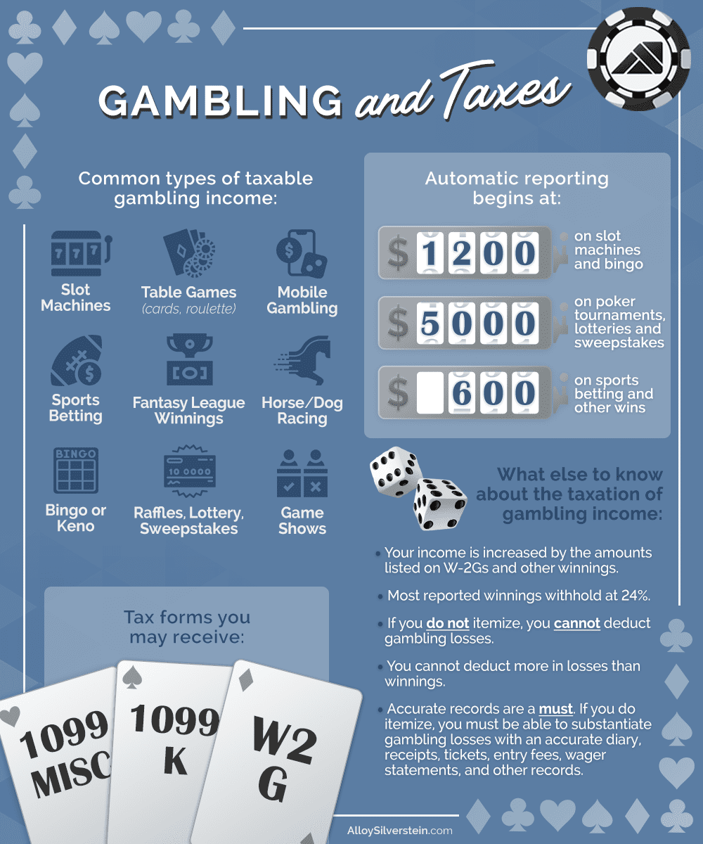 Are Online Casino Winnings Taxable?