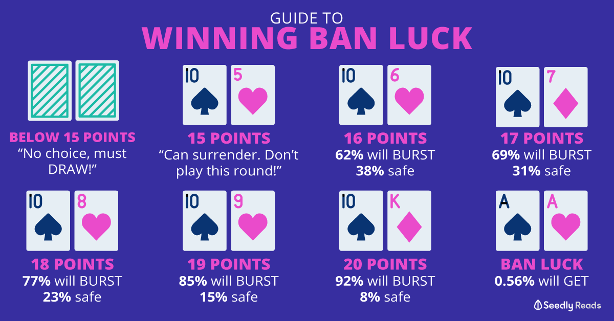 What's the role of luck in blackjack?