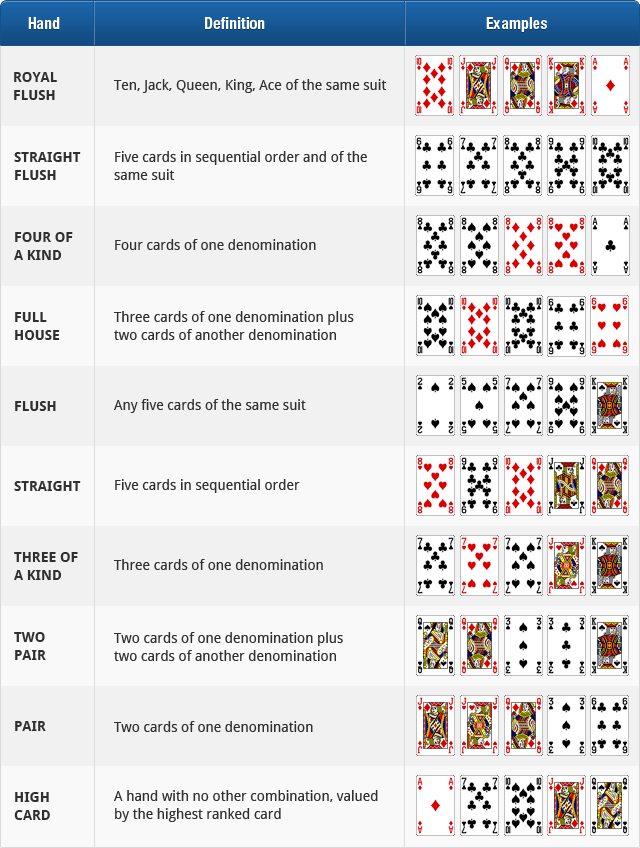 Is Three Card Poker similar to Five Card Draw?