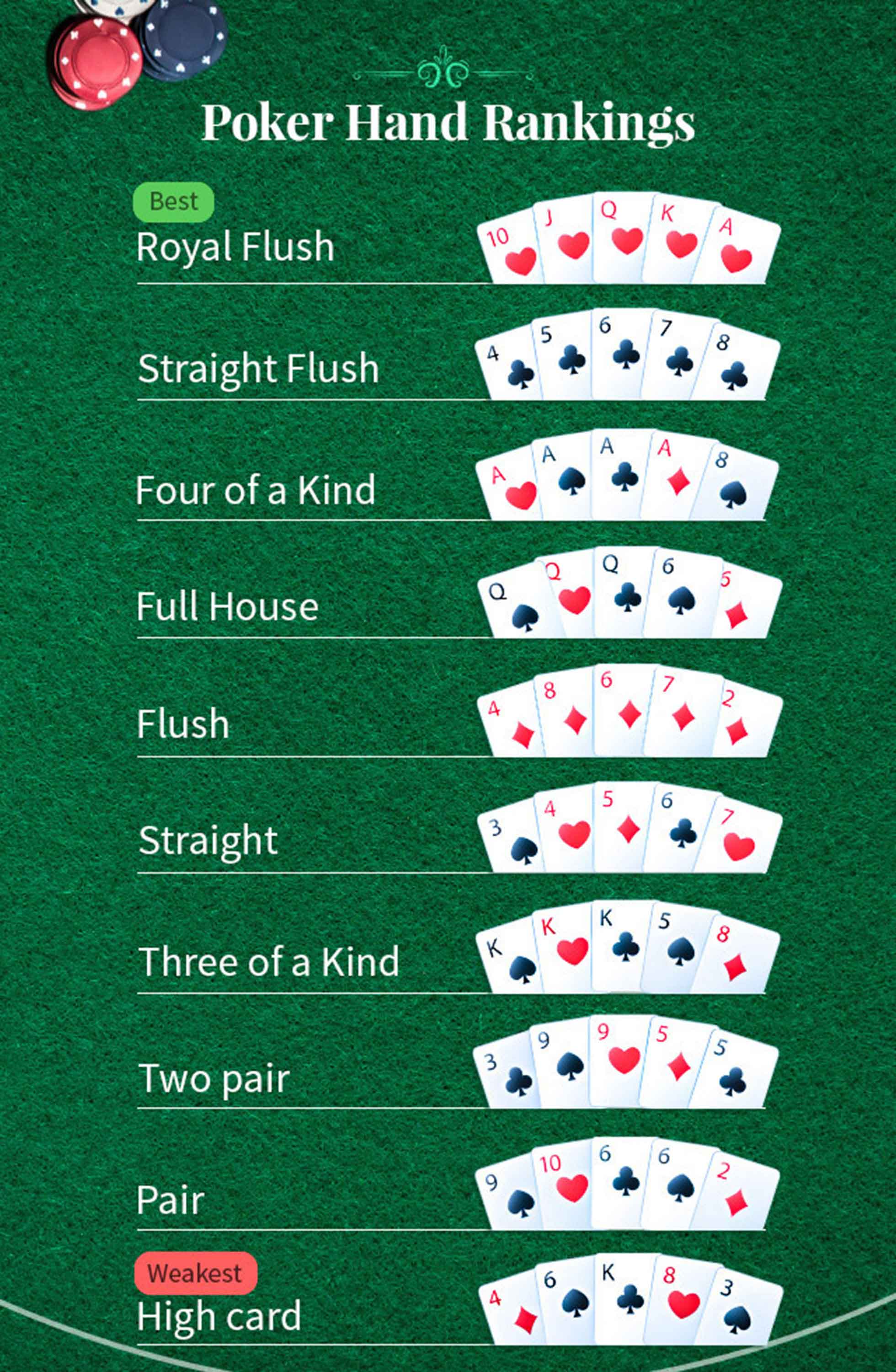 High vs. Low Hands in Poker Dice: Which Wins?