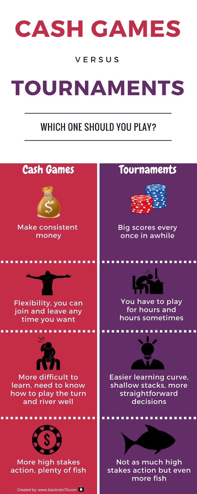 Is there a difference between cash games and tournaments?