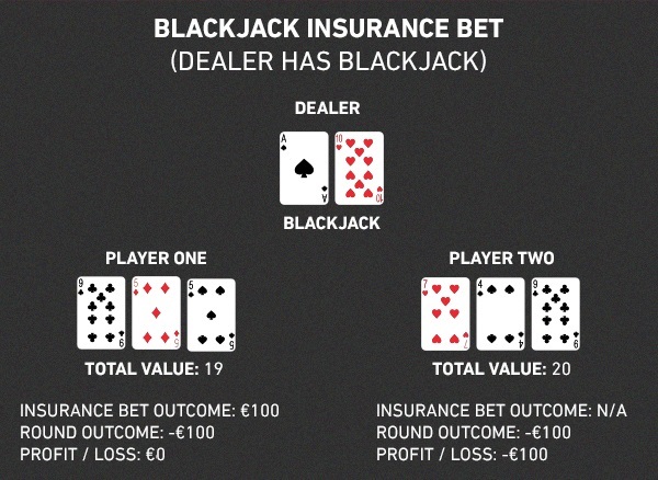 What's the role of insurance in blackjack?