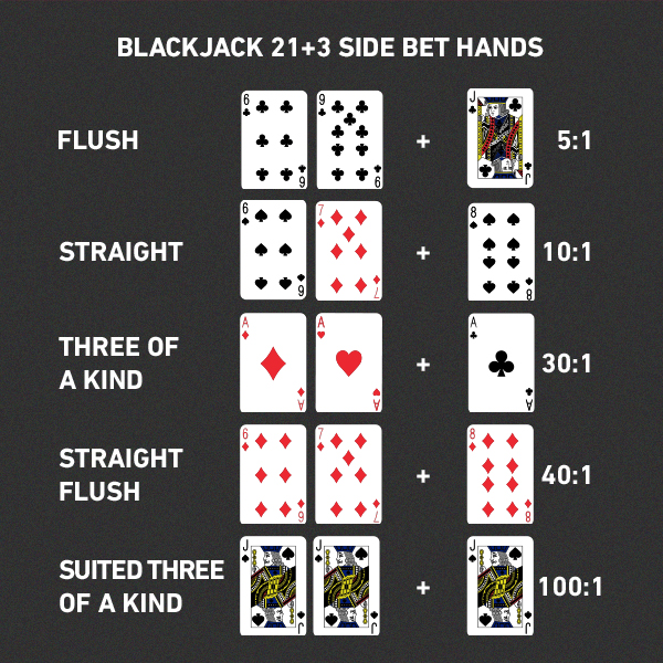 Is blackjack the same as 21?
