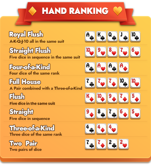 A Quick Guide to the Poker Dice Ranking System.