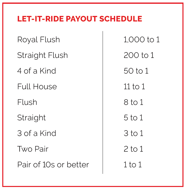 What are the different Let It Ride bonus bets?