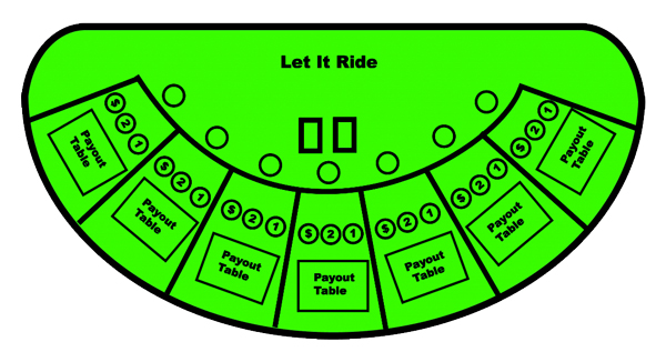 What's the importance of card counting in Let It Ride?