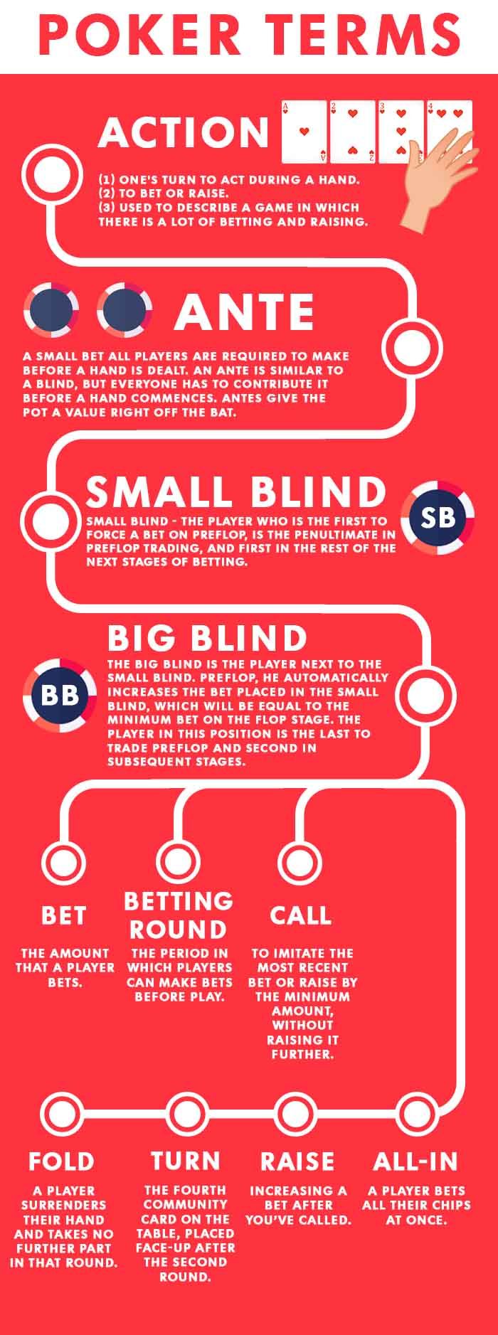 What is a pot in poker terminology?