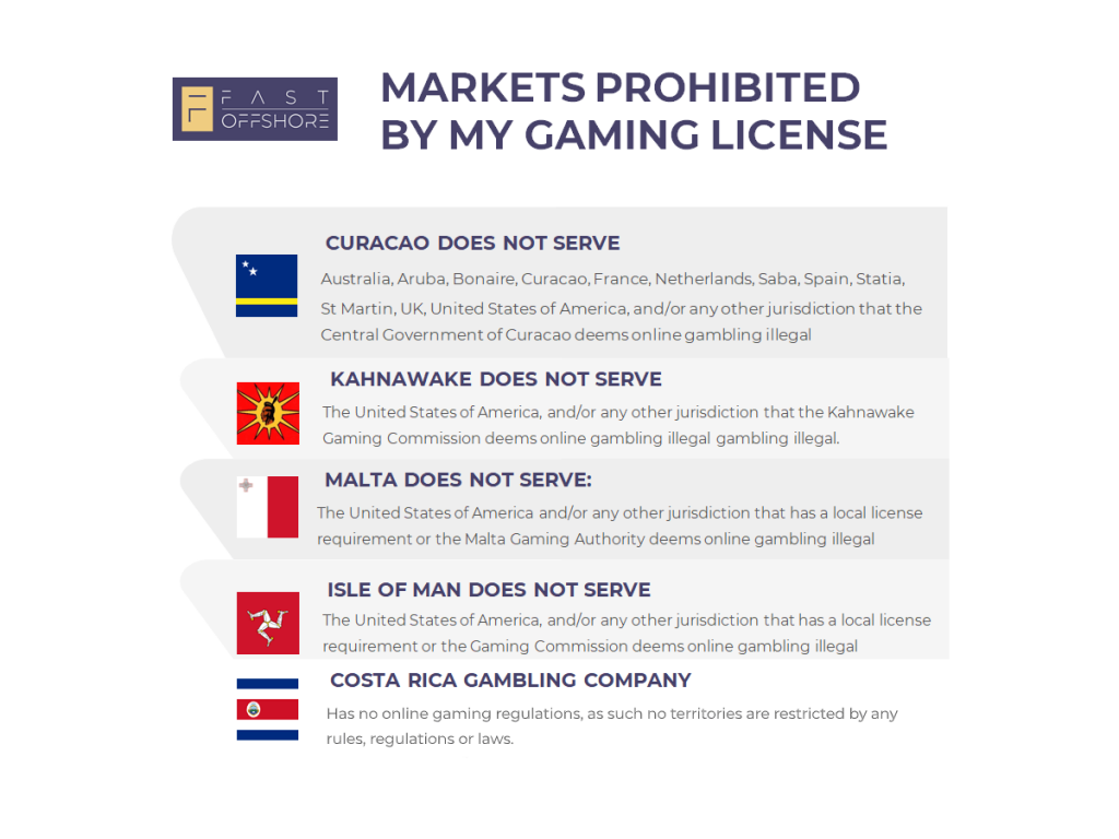 What Are the Different Types of Online Casino Licenses?