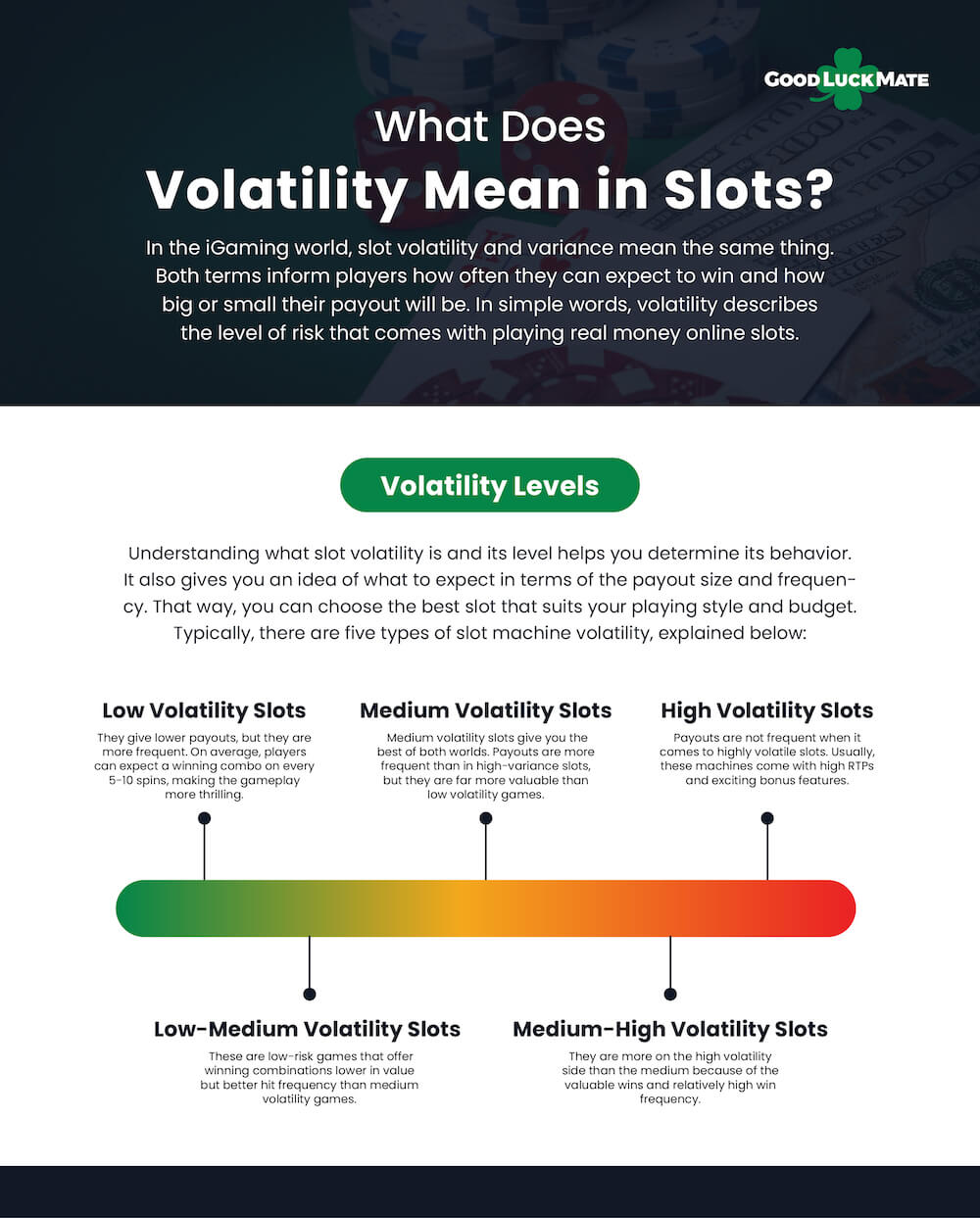 How does the volatility of a Slot affect gameplay?